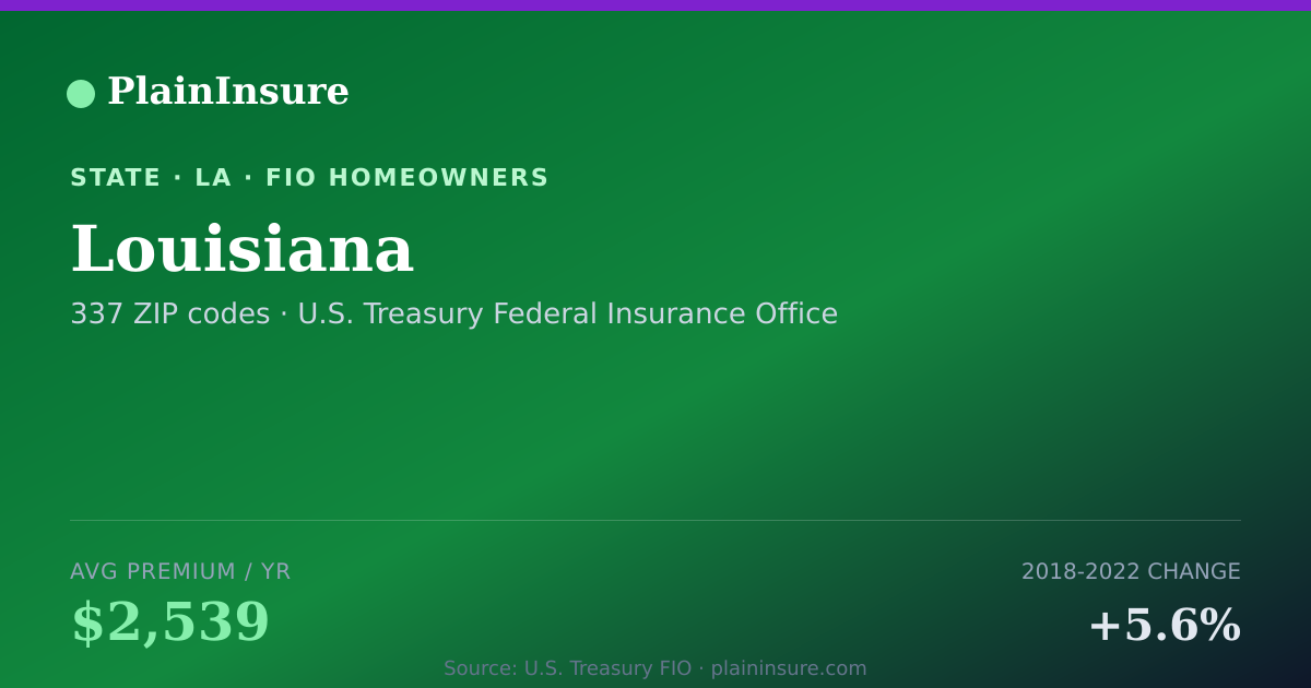 Shareable card for Louisiana homeowners insurance