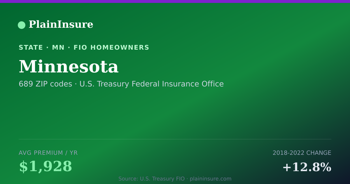 Shareable card for Minnesota homeowners insurance