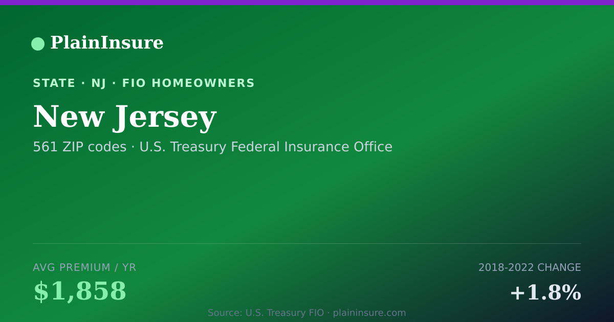 Shareable card for New Jersey homeowners insurance