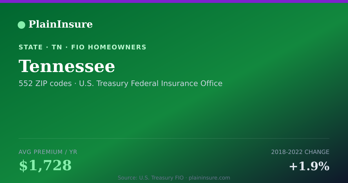 Shareable card for Tennessee homeowners insurance