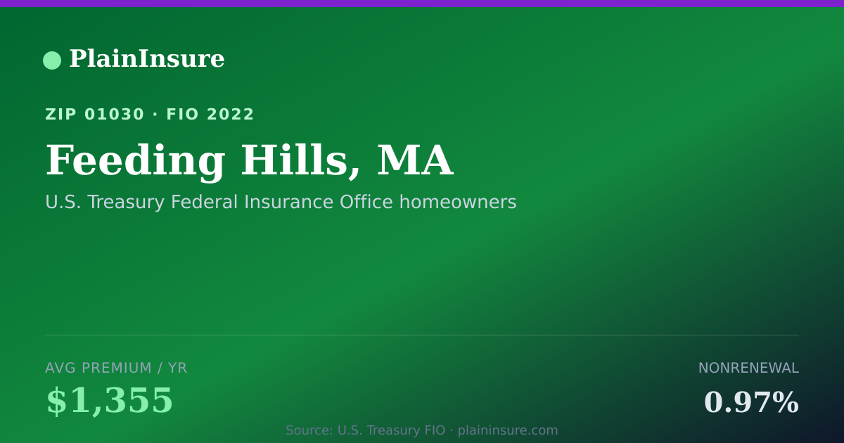 Shareable card for Feeding Hills, MA homeowners insurance