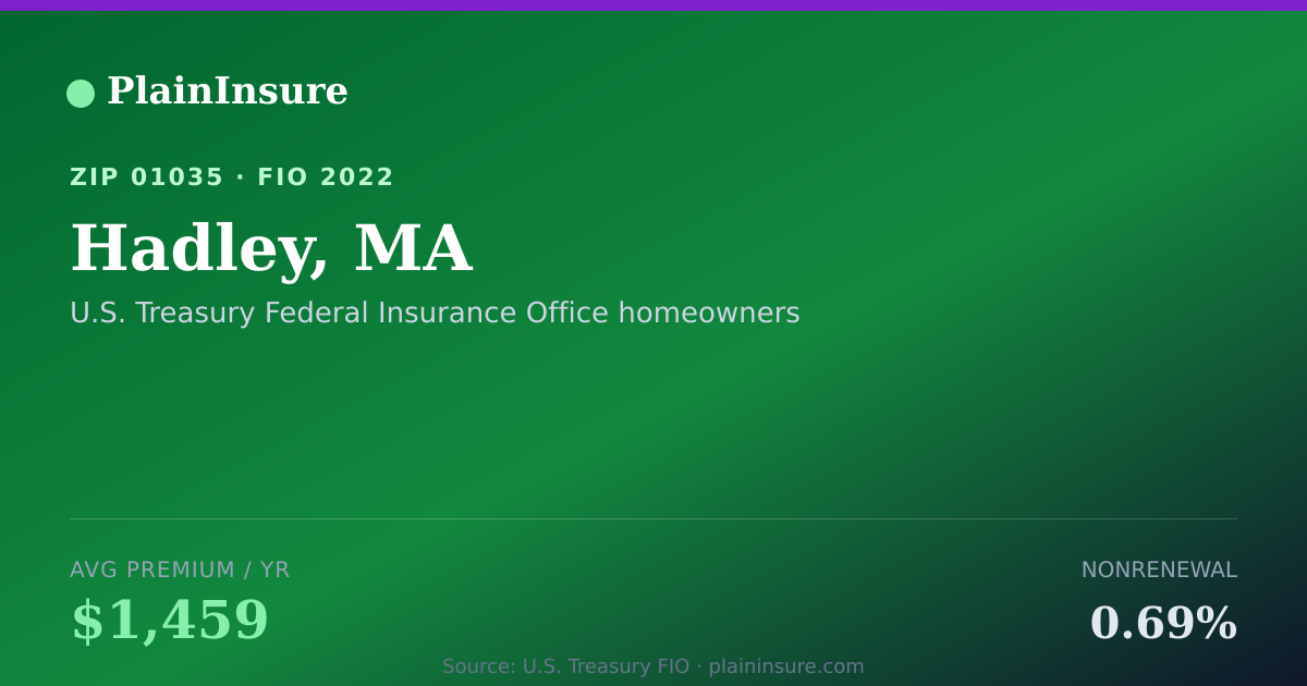 Shareable card for Hadley, MA homeowners insurance