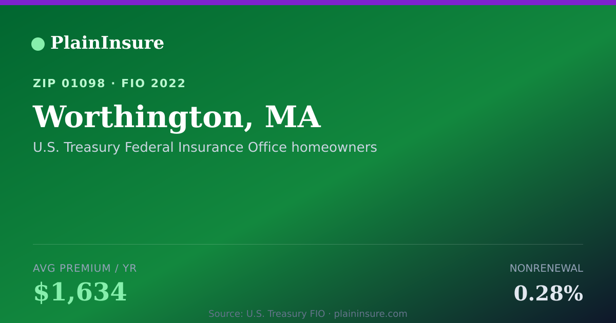 Shareable card for Worthington, MA homeowners insurance