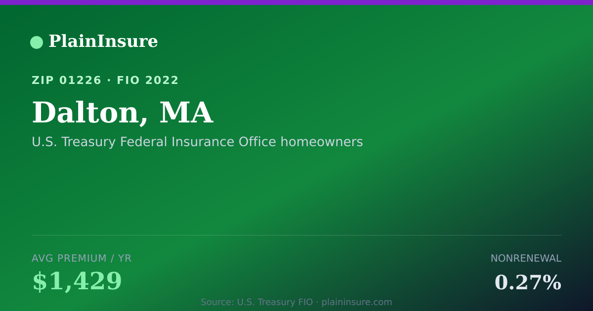 Shareable card for Dalton, MA homeowners insurance