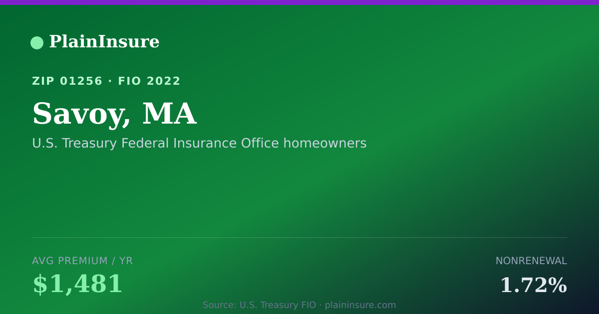 Shareable card for Savoy, MA homeowners insurance