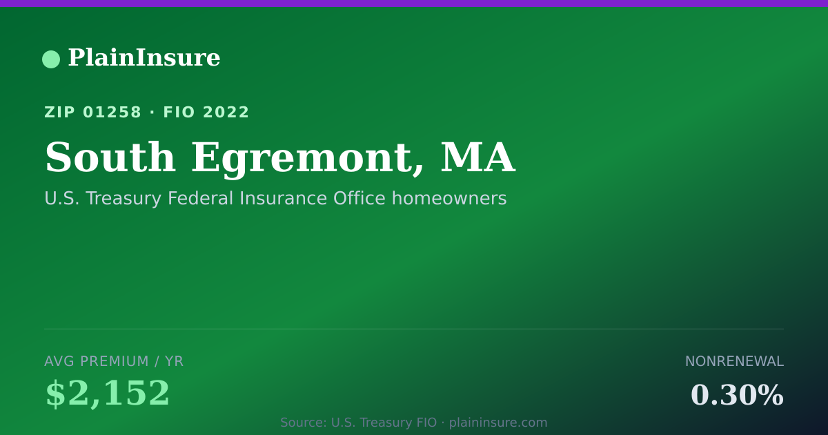 Shareable card for South Egremont, MA homeowners insurance