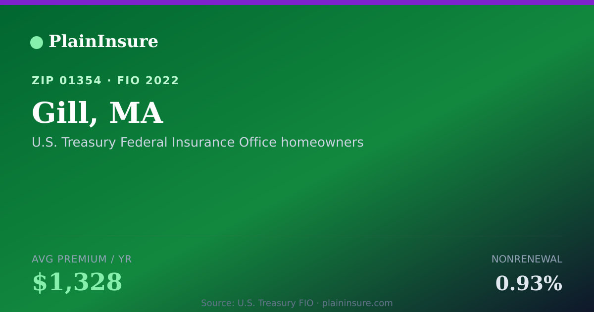 Shareable card for Gill, MA homeowners insurance