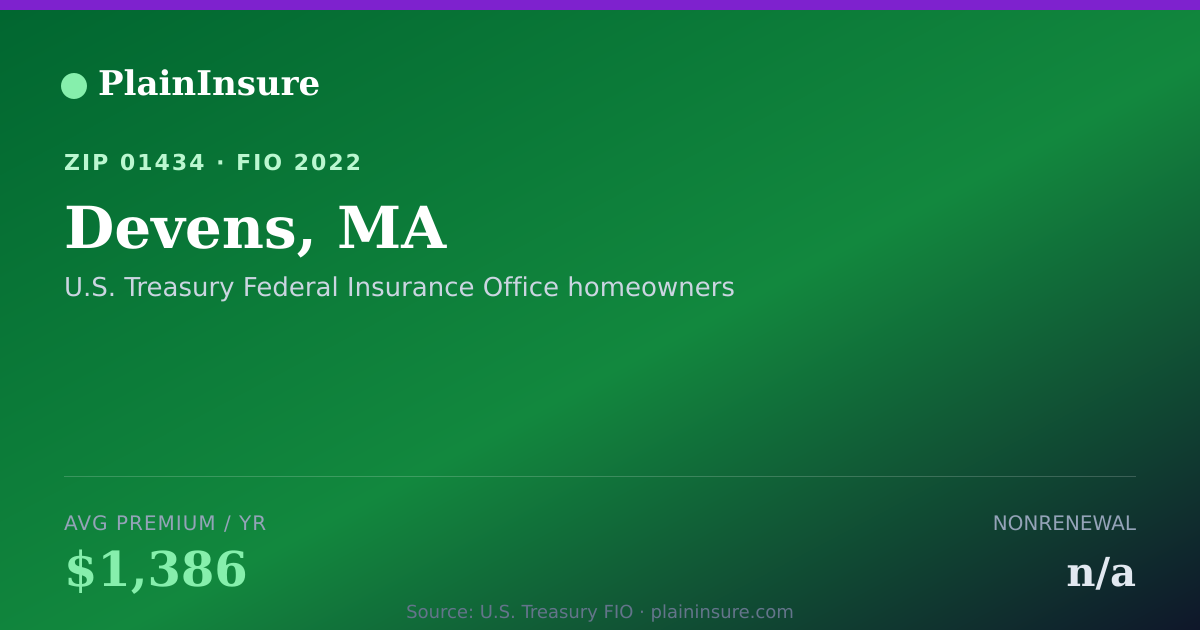 Shareable card for Devens, MA homeowners insurance