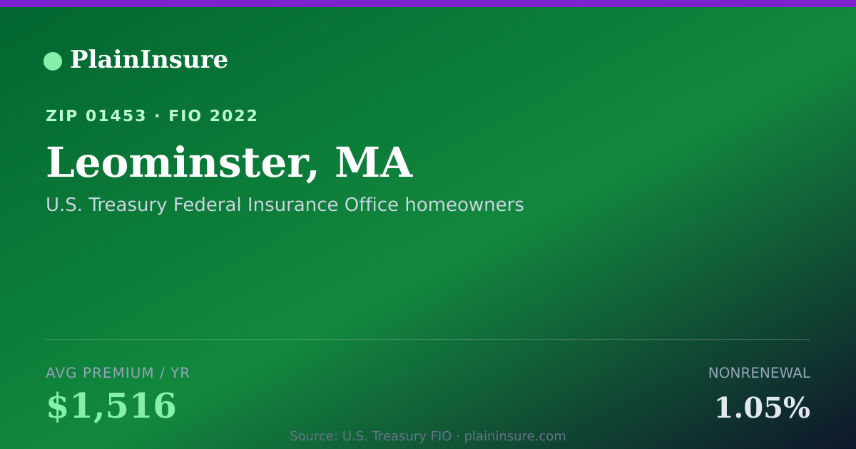 Shareable card for Leominster, MA homeowners insurance