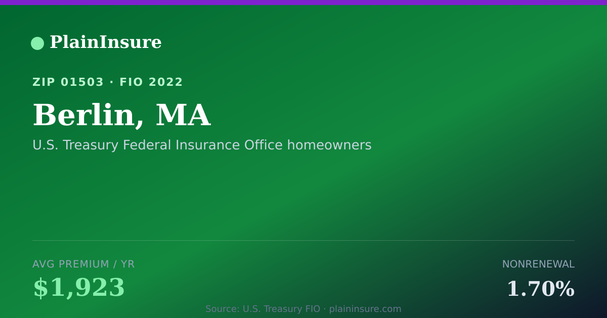 Shareable card for Berlin, MA homeowners insurance