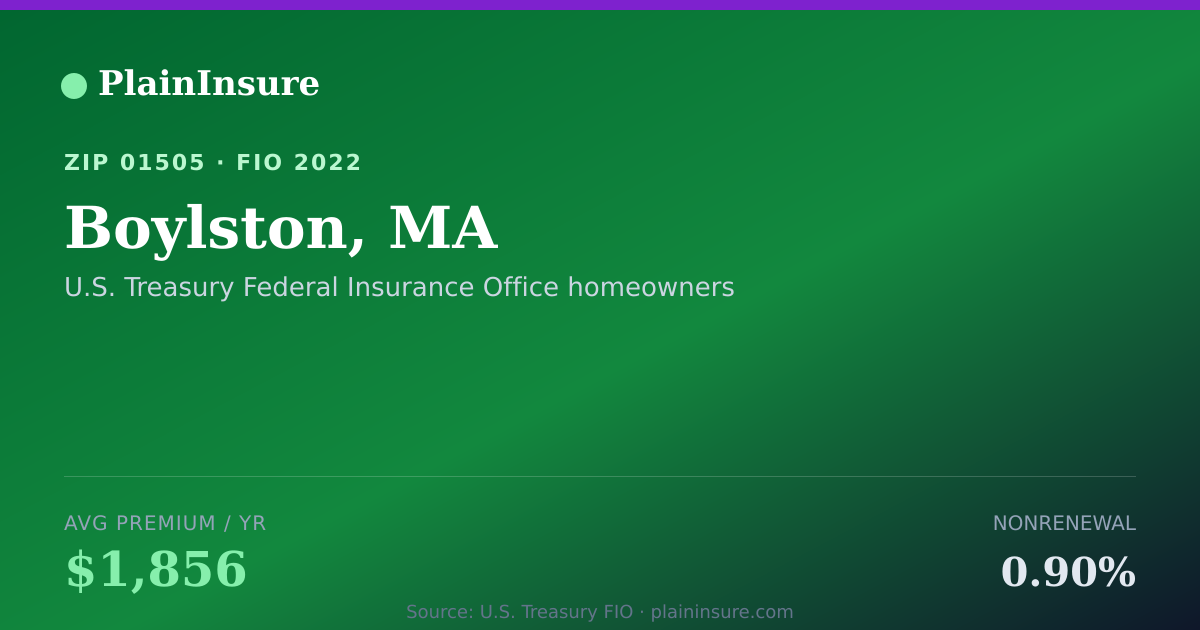 Shareable card for Boylston, MA homeowners insurance