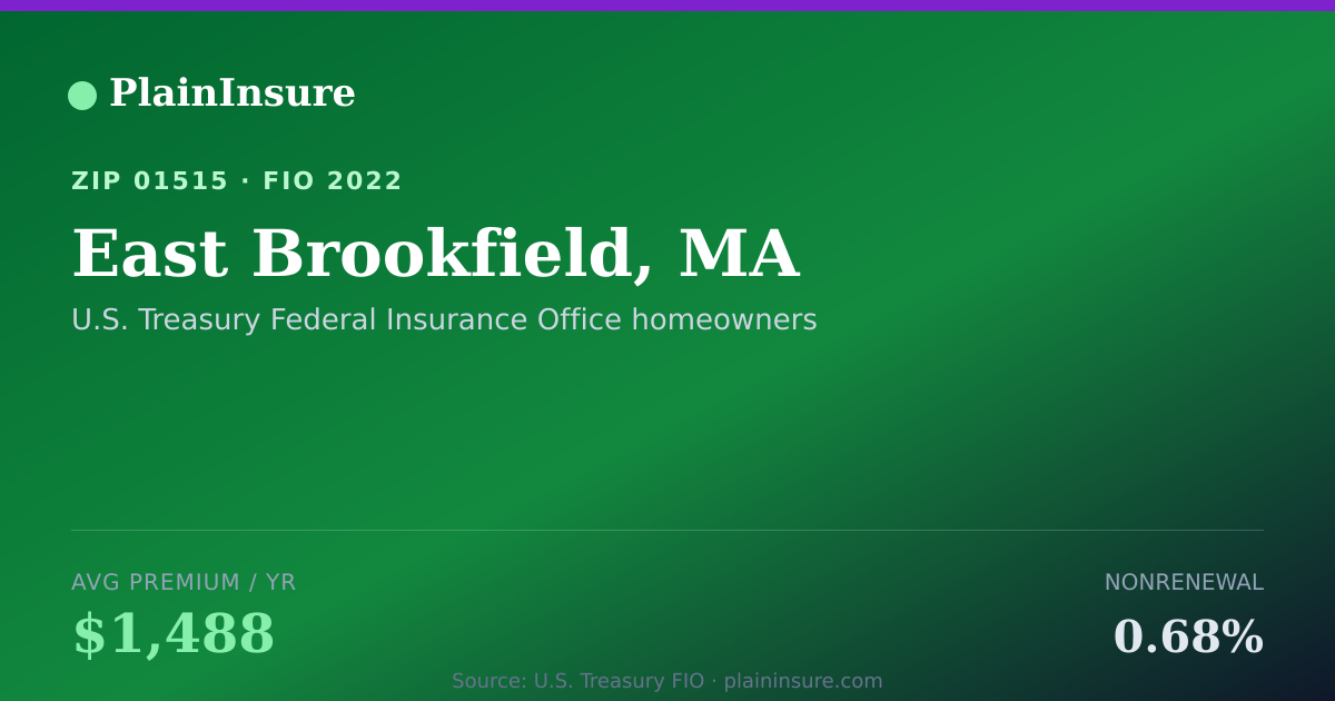 Shareable card for East Brookfield, MA homeowners insurance