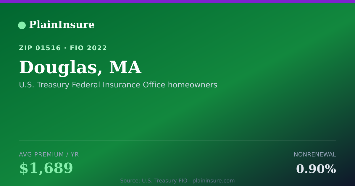 Shareable card for Douglas, MA homeowners insurance