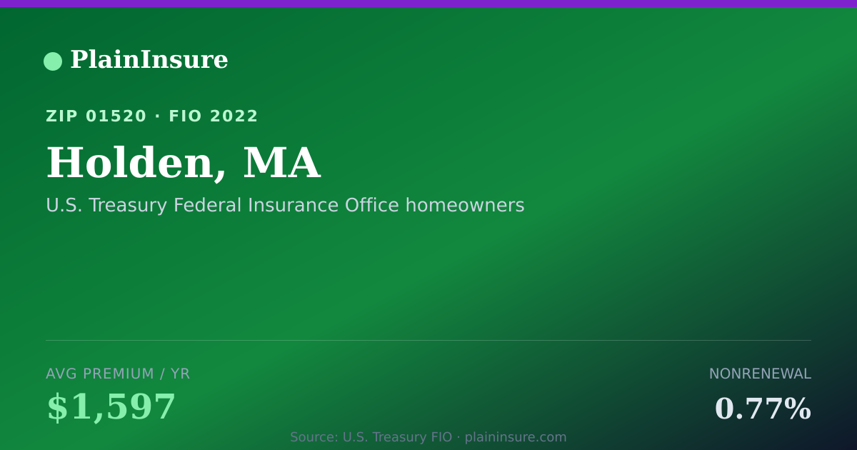 Shareable card for Holden, MA homeowners insurance