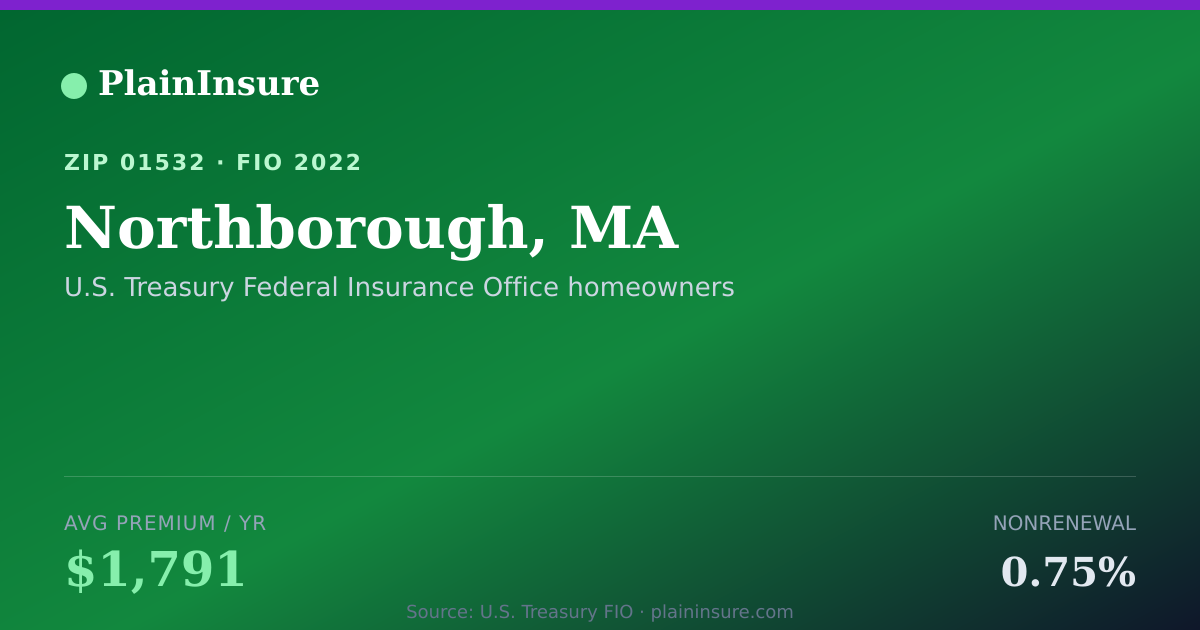 Shareable card for Northborough, MA homeowners insurance
