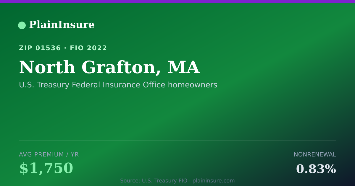 Shareable card for North Grafton, MA homeowners insurance