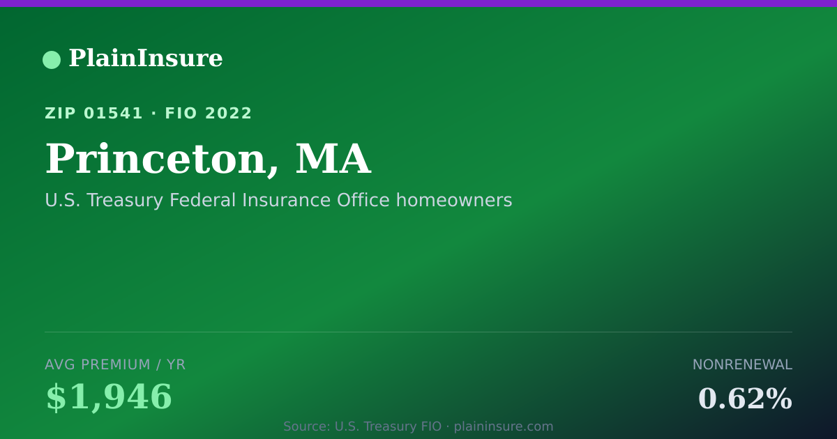Shareable card for Princeton, MA homeowners insurance