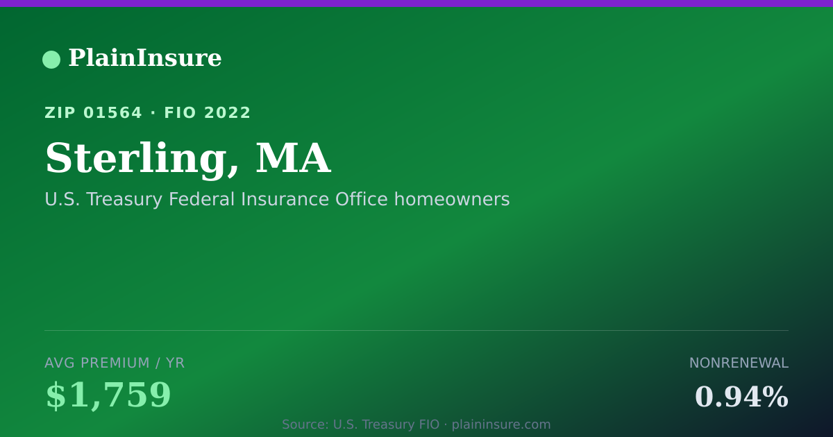 Shareable card for Sterling, MA homeowners insurance