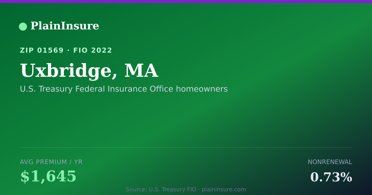 Shareable card for Uxbridge, MA homeowners insurance