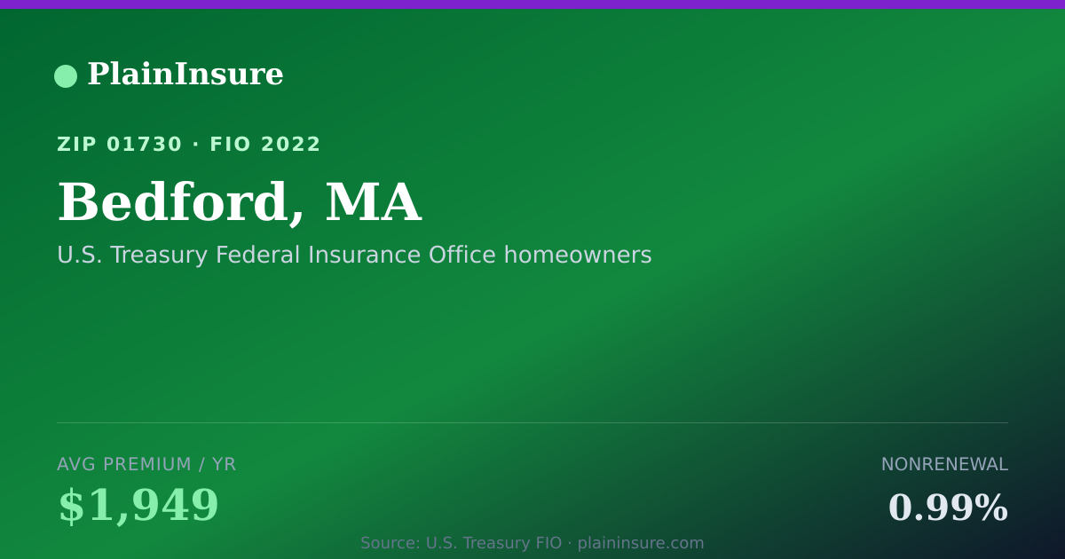 Shareable card for Bedford, MA homeowners insurance