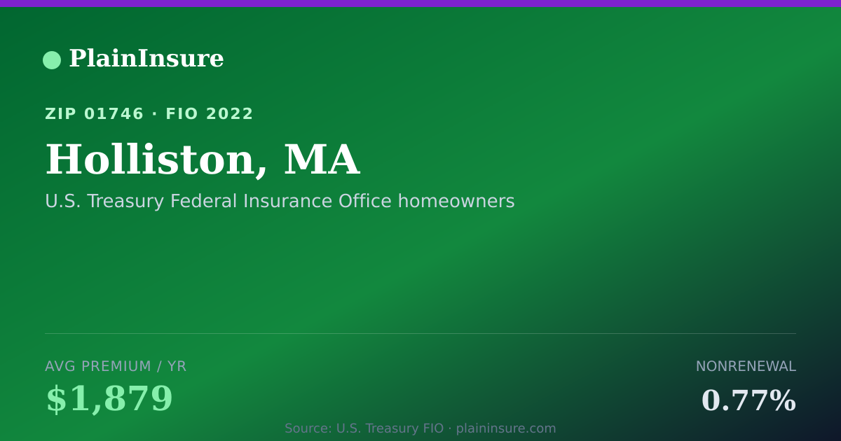 Shareable card for Holliston, MA homeowners insurance