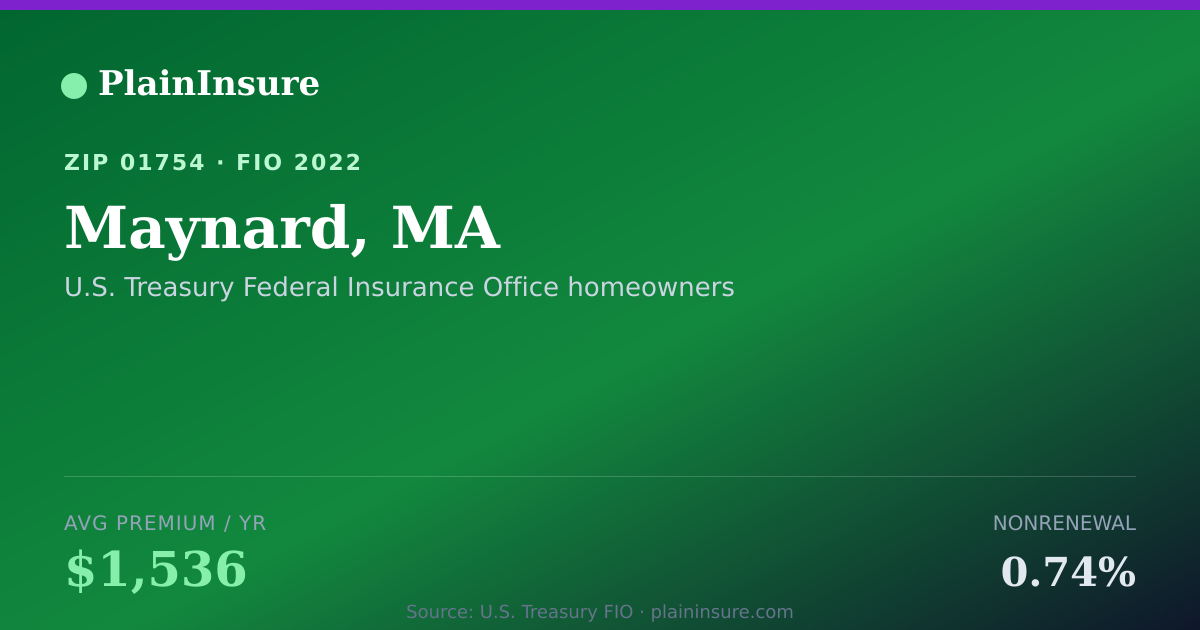 Shareable card for Maynard, MA homeowners insurance