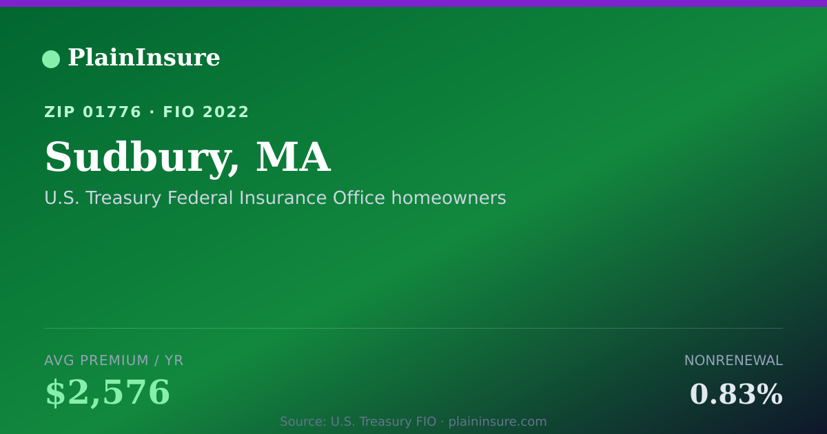 Shareable card for Sudbury, MA homeowners insurance
