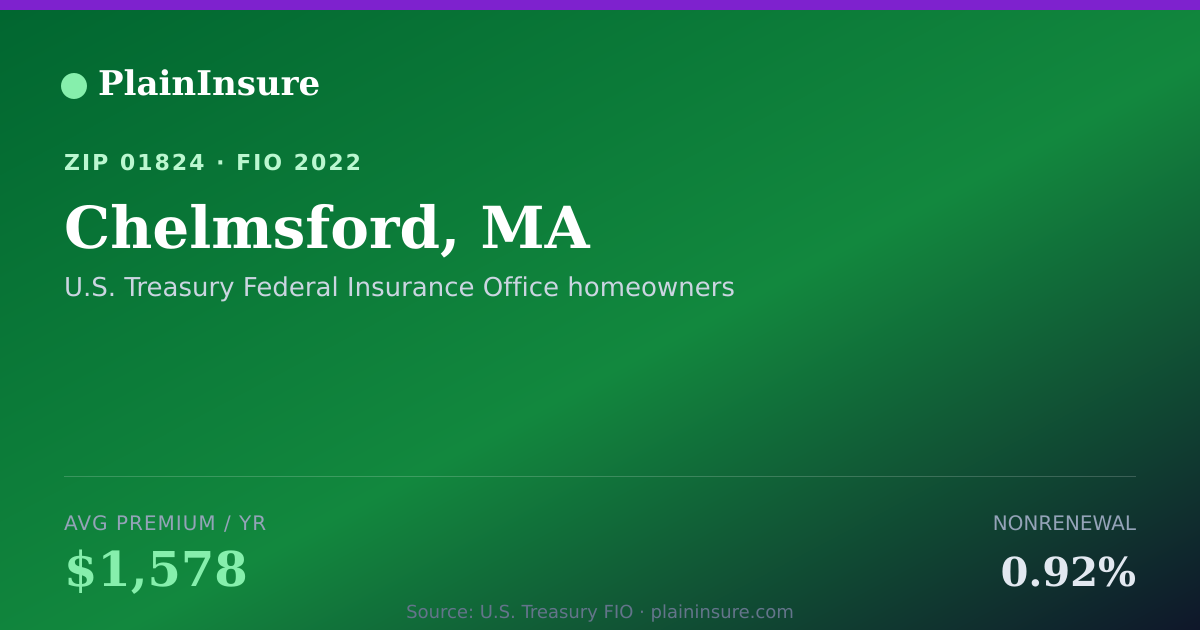 Shareable card for Chelmsford, MA homeowners insurance