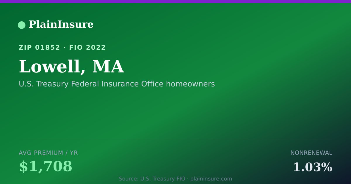 Shareable card for Lowell, MA homeowners insurance