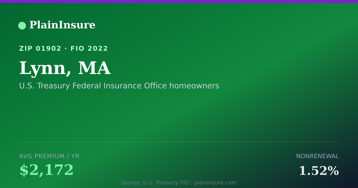 Shareable card for Lynn, MA homeowners insurance