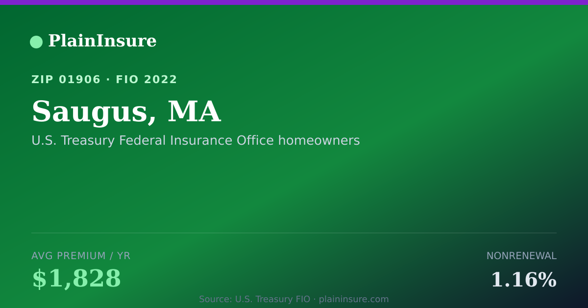 Shareable card for Saugus, MA homeowners insurance