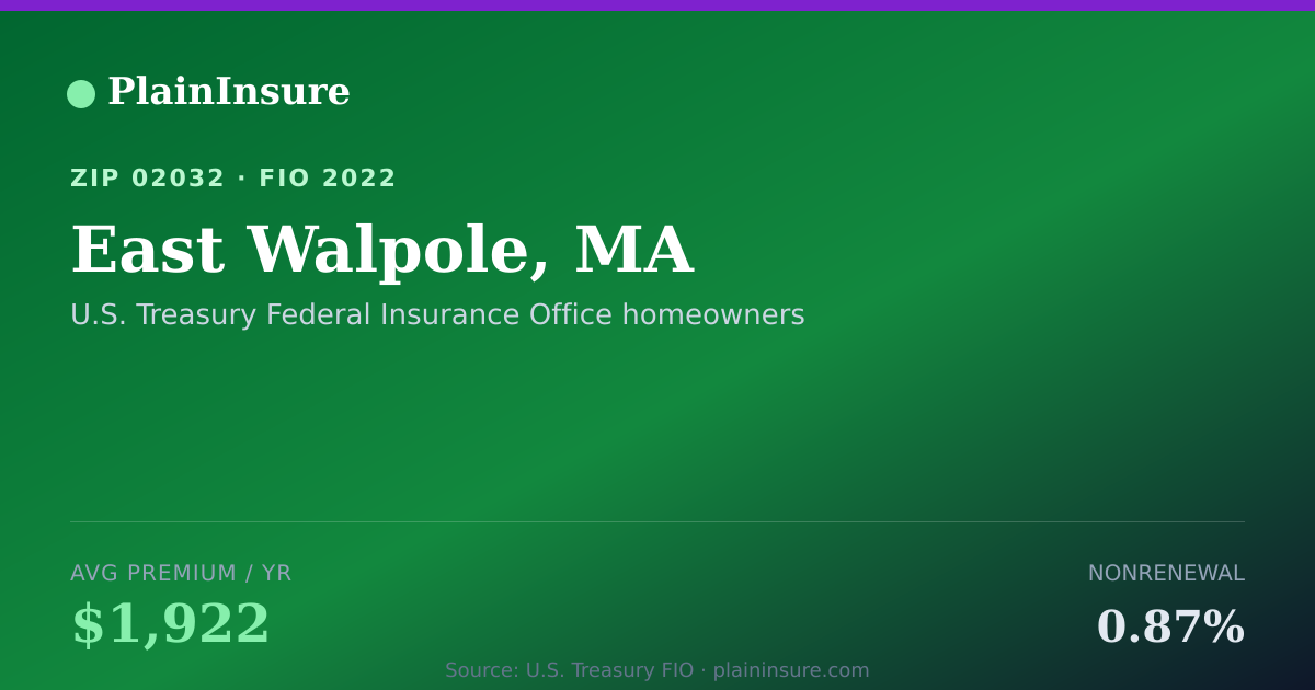 Shareable card for East Walpole, MA homeowners insurance