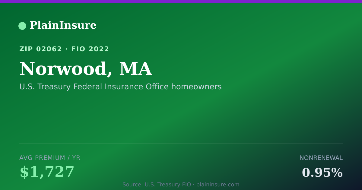 Shareable card for Norwood, MA homeowners insurance