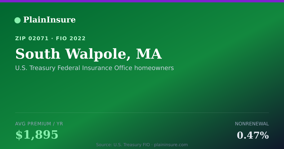 Shareable card for South Walpole, MA homeowners insurance