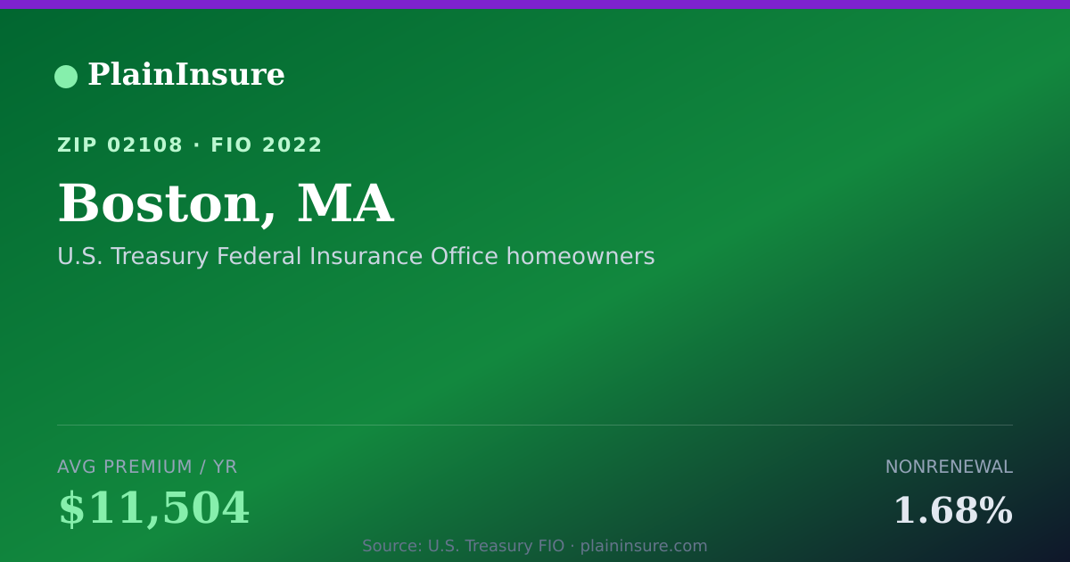 Shareable card for Boston, MA homeowners insurance
