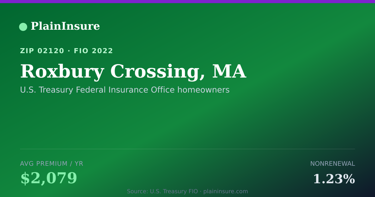 Shareable card for Roxbury Crossing, MA homeowners insurance