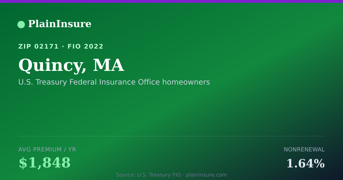 Shareable card for Quincy, MA homeowners insurance
