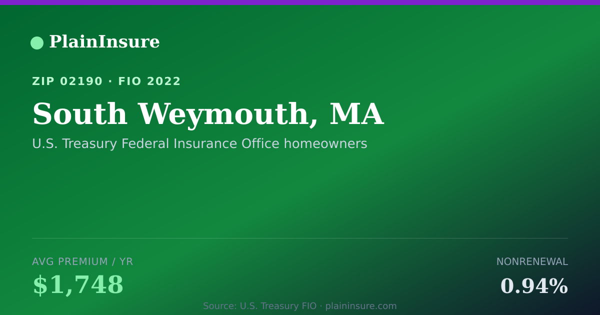 Shareable card for South Weymouth, MA homeowners insurance