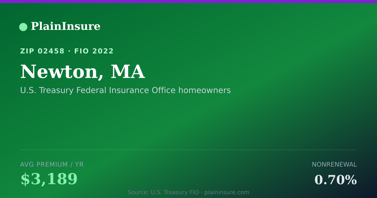 Shareable card for Newton, MA homeowners insurance