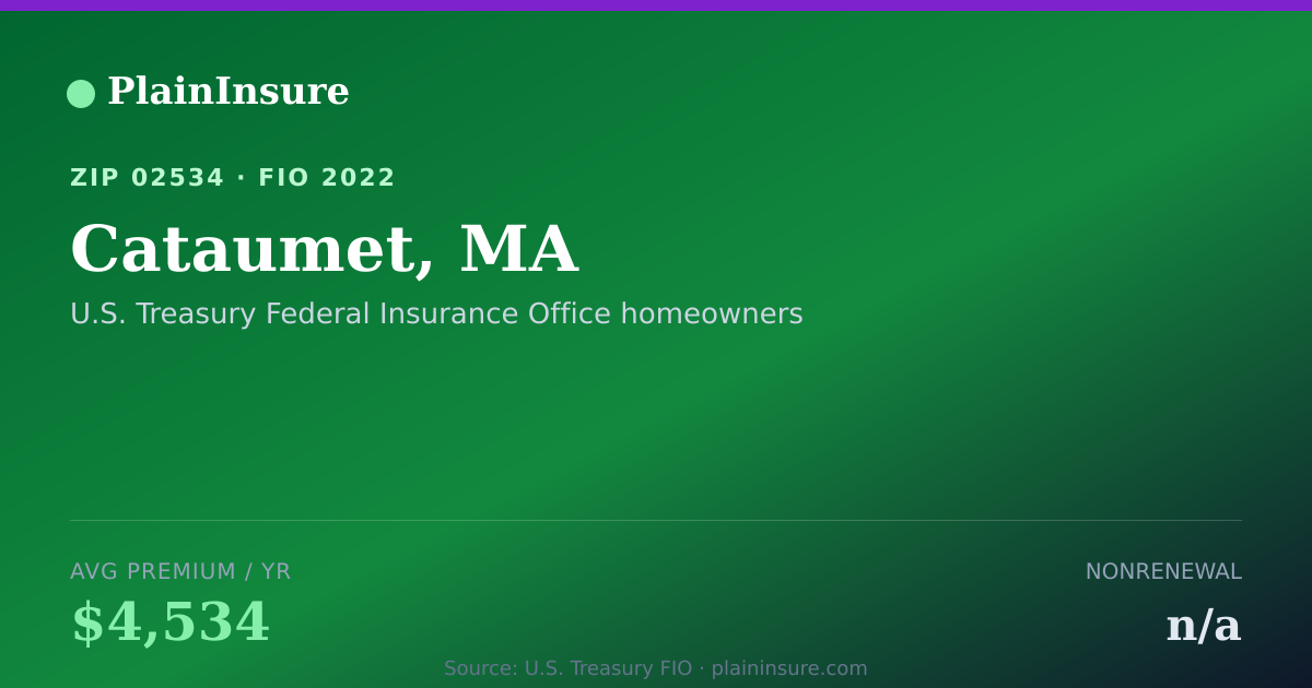 Shareable card for Cataumet, MA homeowners insurance