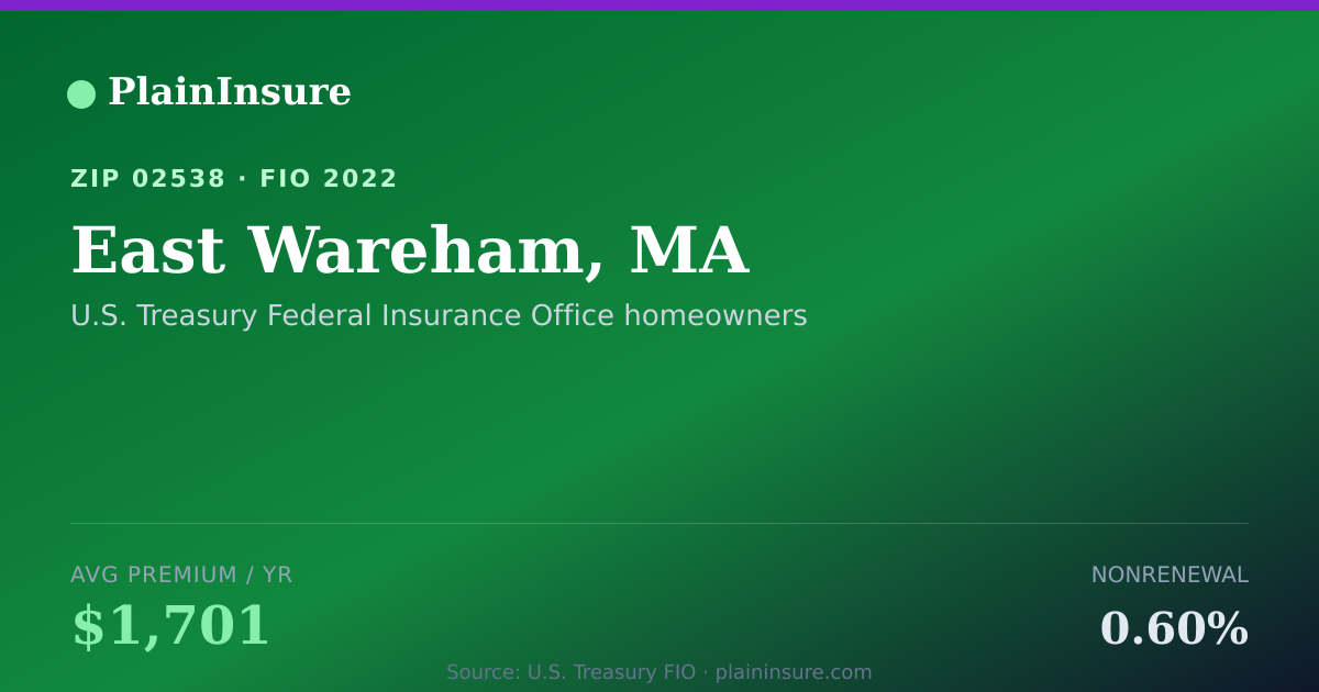 Shareable card for East Wareham, MA homeowners insurance