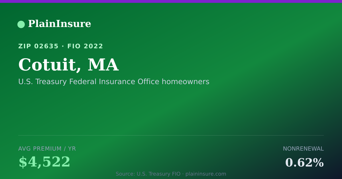 Shareable card for Cotuit, MA homeowners insurance