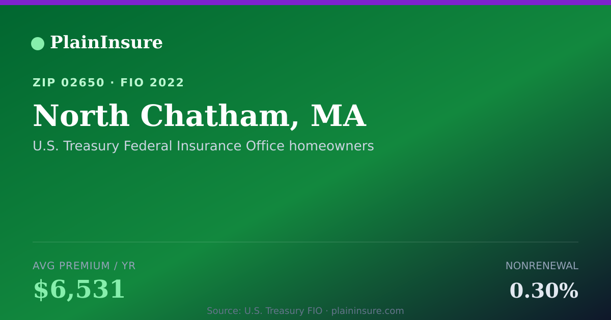 Shareable card for North Chatham, MA homeowners insurance