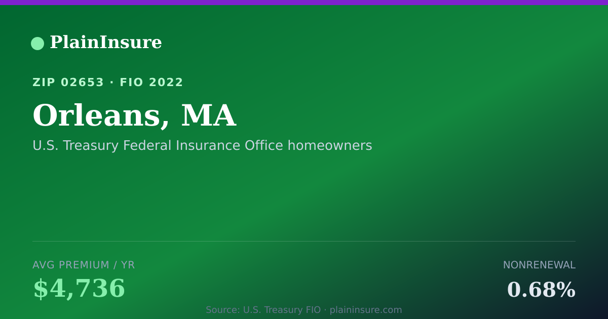 Shareable card for Orleans, MA homeowners insurance