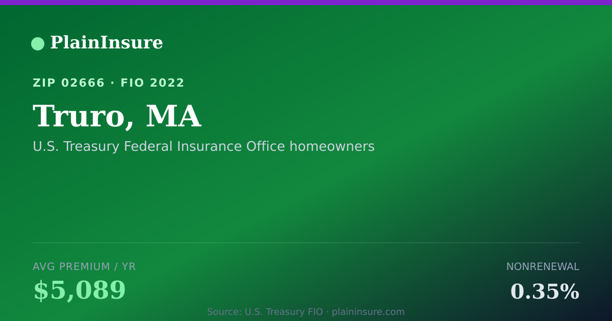 Shareable card for Truro, MA homeowners insurance