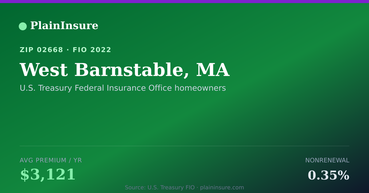 Shareable card for West Barnstable, MA homeowners insurance