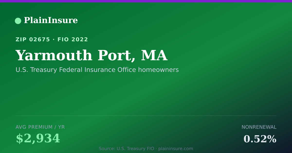 Shareable card for Yarmouth Port, MA homeowners insurance