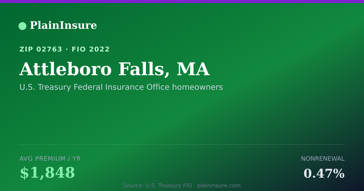Shareable card for Attleboro Falls, MA homeowners insurance