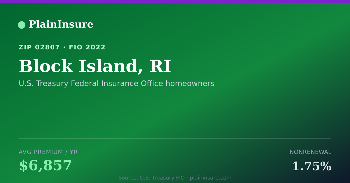 Shareable card for Block Island, RI homeowners insurance