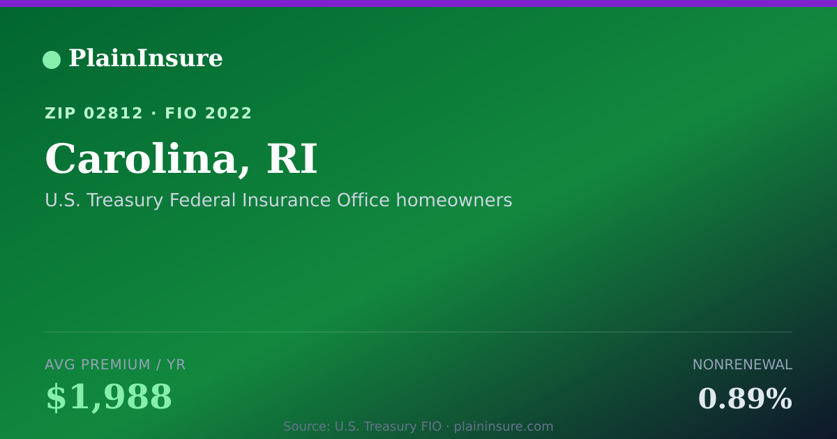 Shareable card for Carolina, RI homeowners insurance